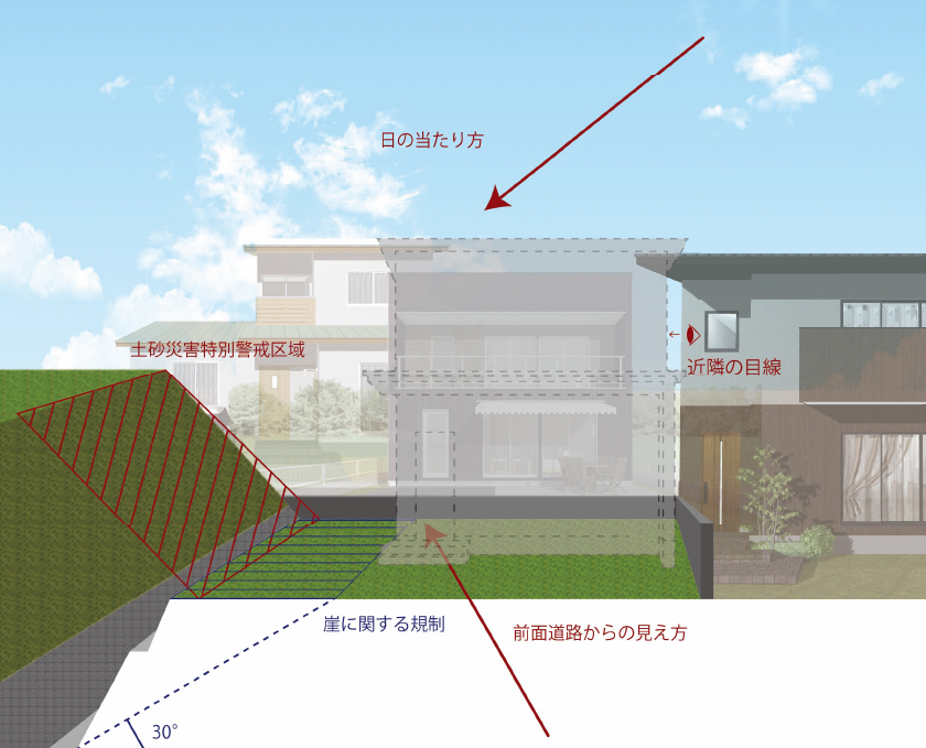 設計士と一緒に現地見学