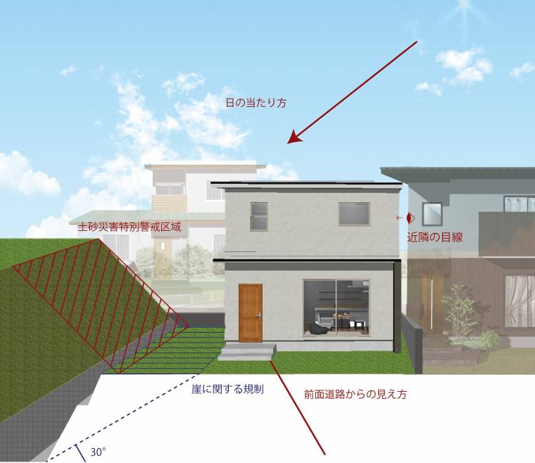 間取り・資金計画のご提案